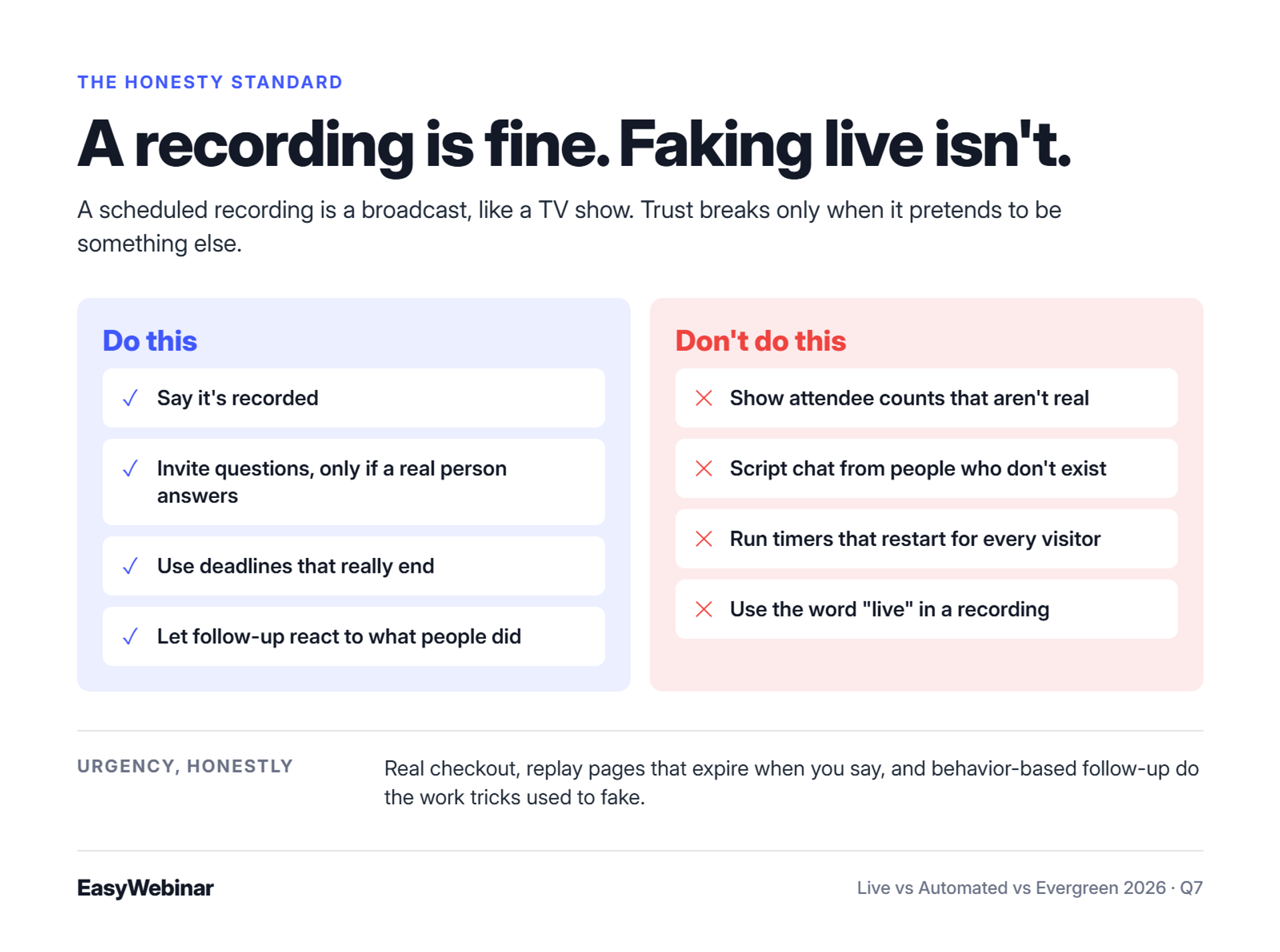 Do and don't lists for automated webinars. Do: say it's recorded, invite questions only if a real person answers, use real deadlines, and send behavior-based follow-up. Don't: fake attendee counts, scripted chat, resetting timers, or calling a recording live.