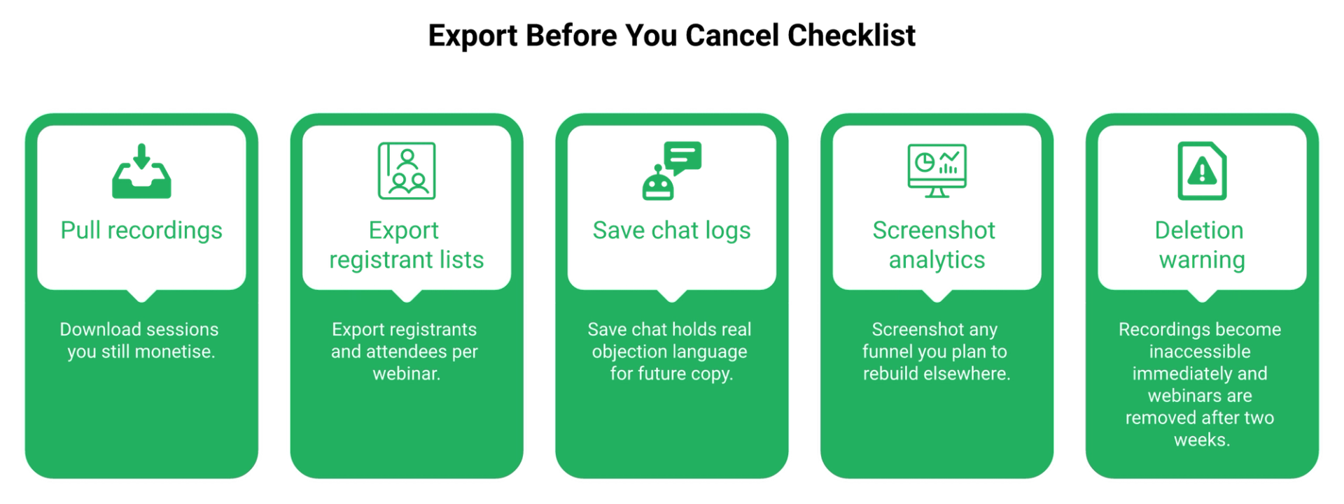 Four-card checklist of recordings, registrant lists, chat logs, and analytics to export before cancelling WebinarGeek.