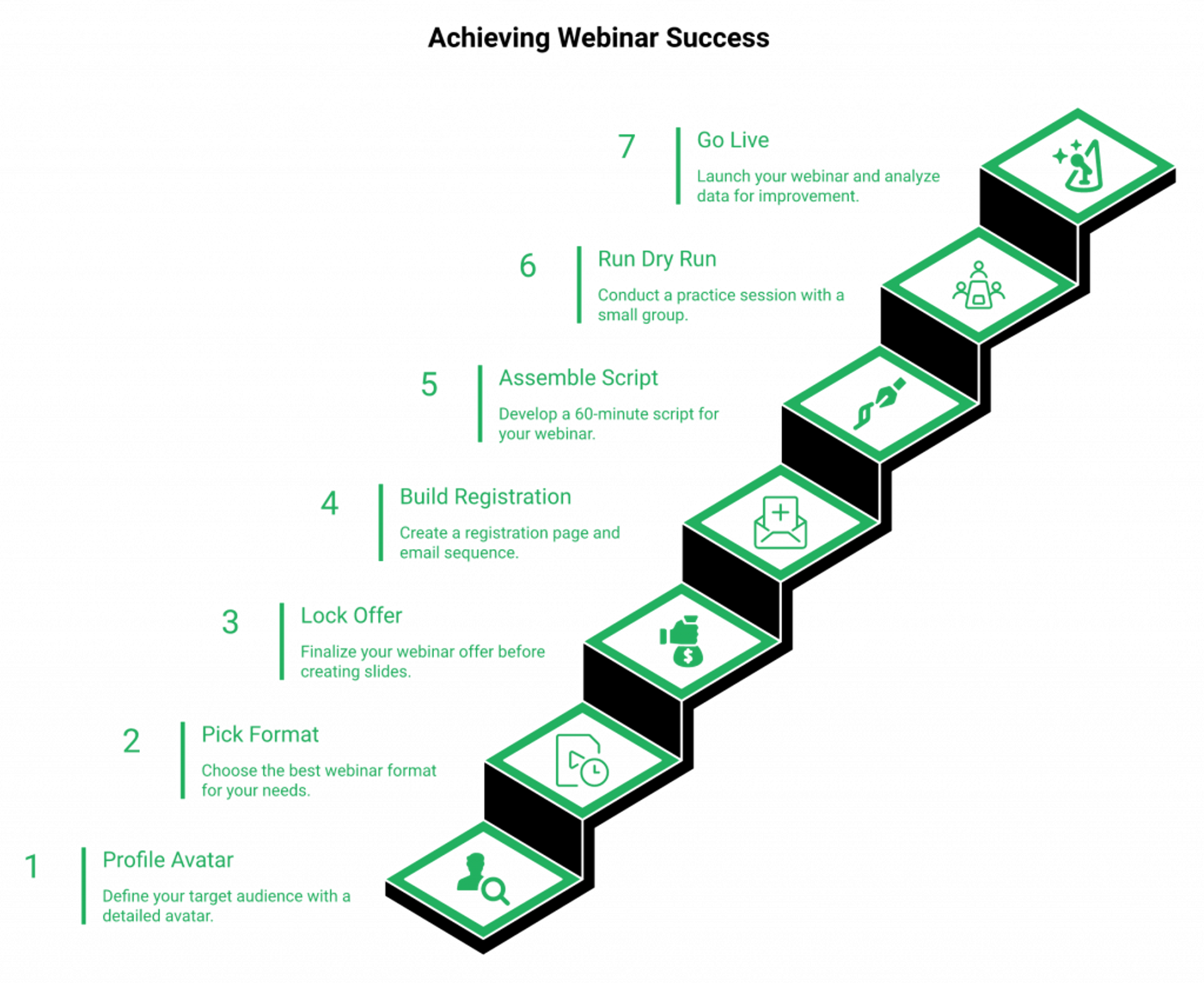 download (5)7-step webinar setup playbook from avatar to live broadcast on a 3D ascending staircase