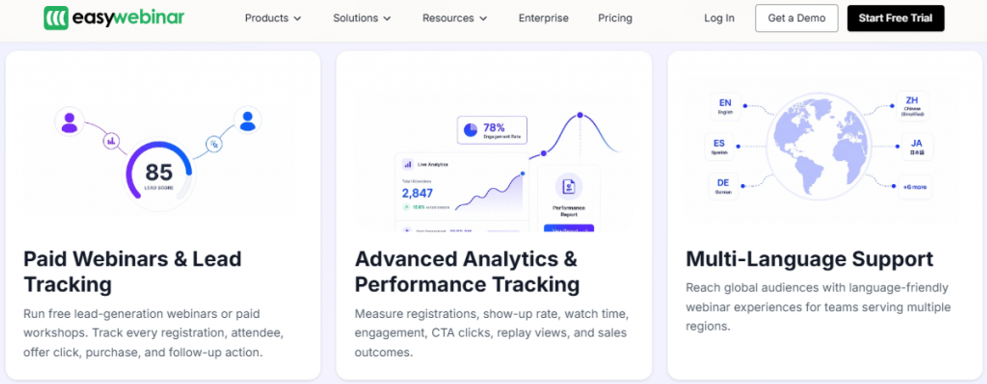  EasyWebinar feature cards for paid webinars, lead tracking, advanced analytics, and multi-language support