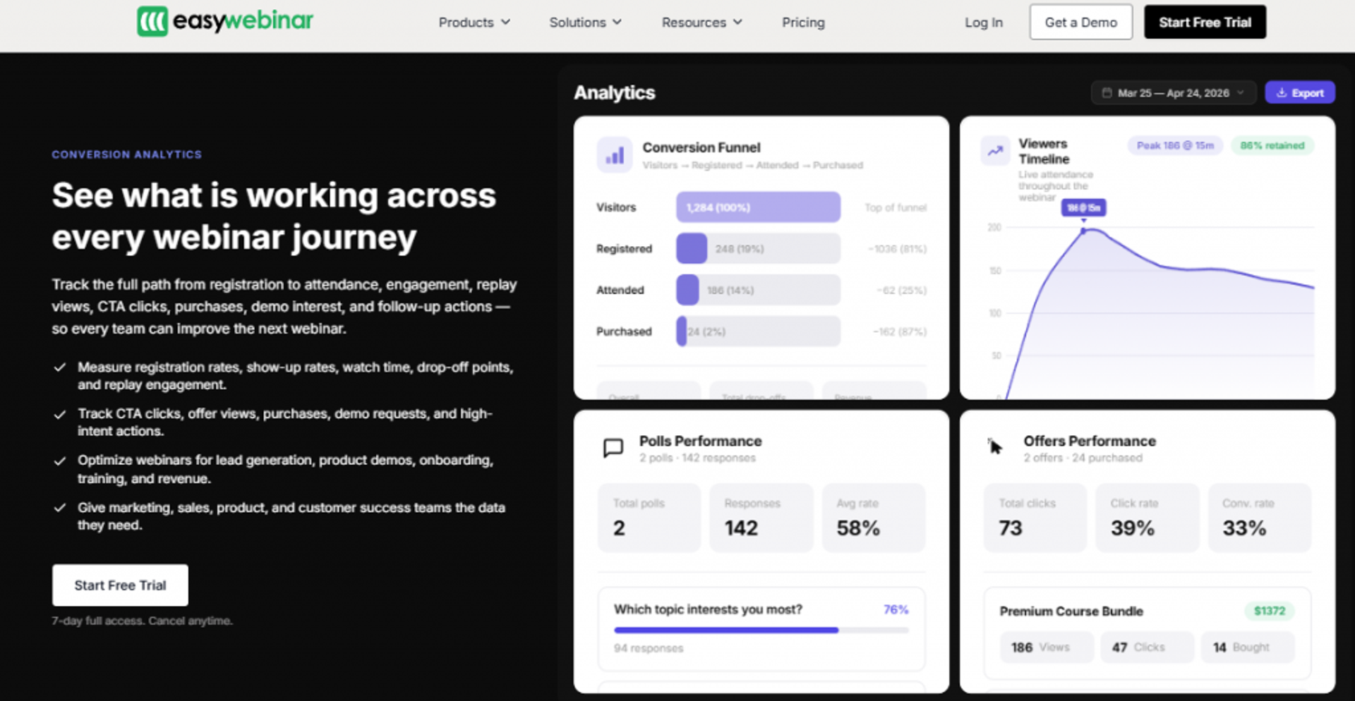 EasyWebinar conversion analytics dashboard tracking webinar funnel, viewer timeline, poll and offer performance for on-demand events