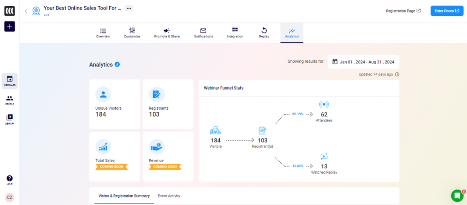 EasyWebinar Analytics Dashboard