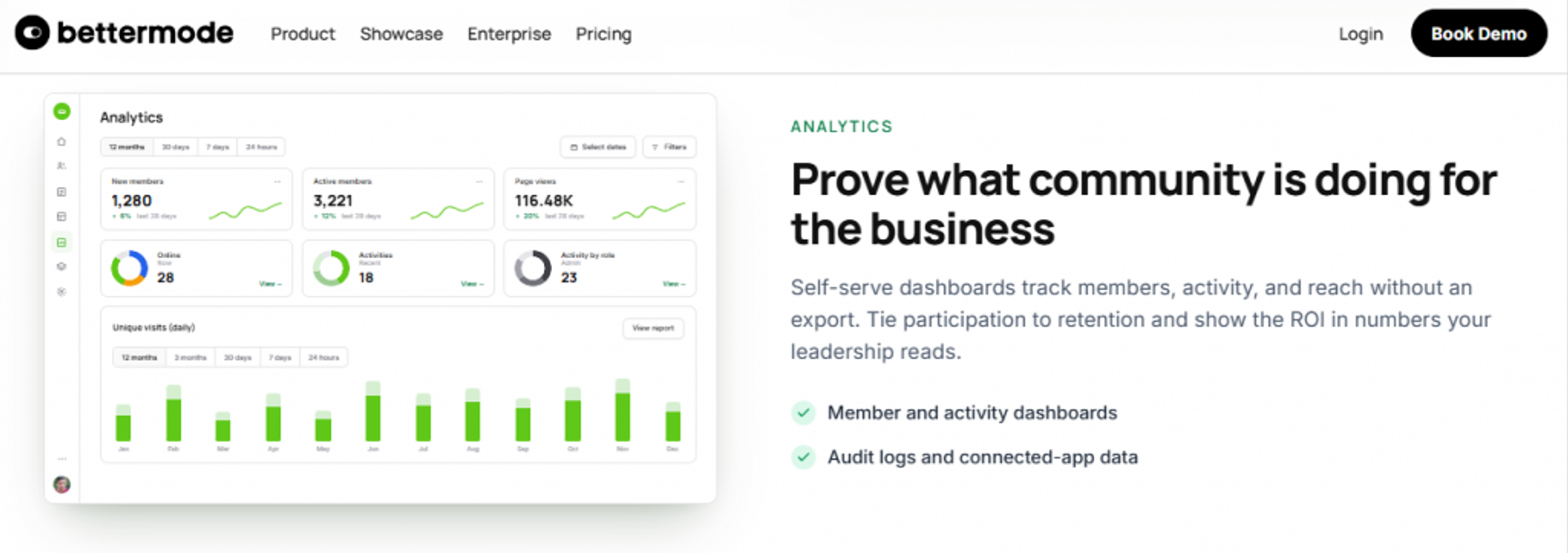 Bettermode community engagement platform analytics dashboard proving community ROI with member and activity data