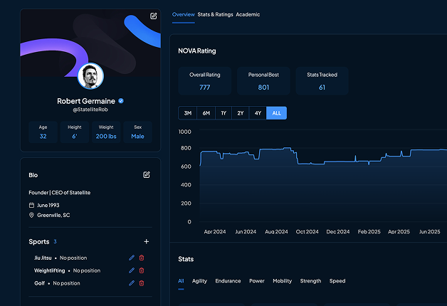 Sports Performance Analytics