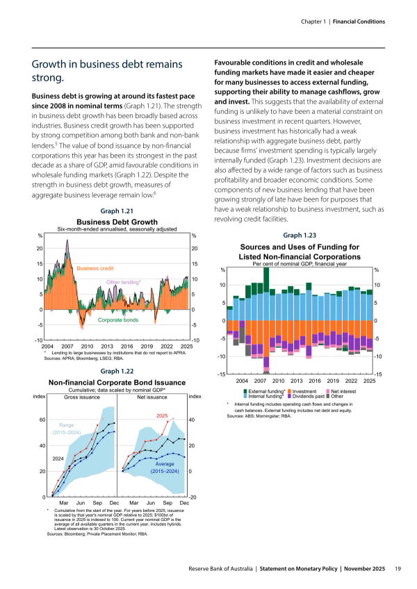 Business Debt and Corporate Funding