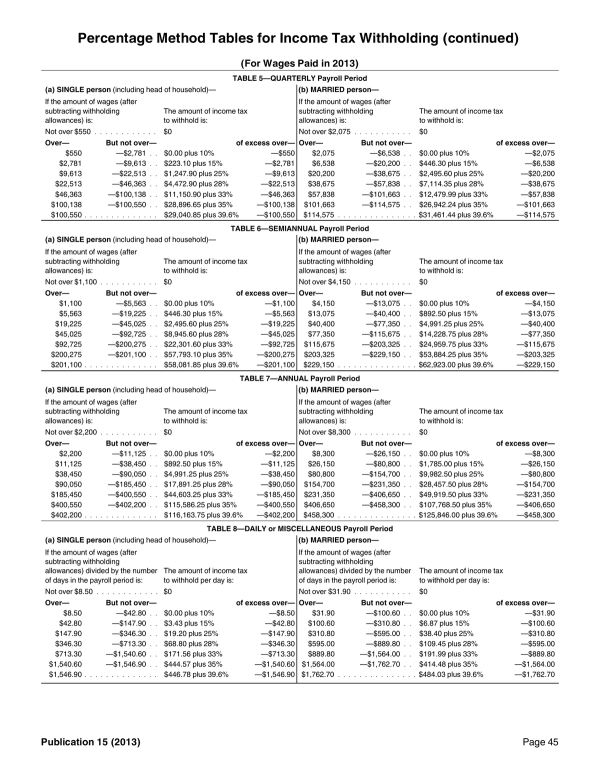 Payroll tax withholding tables