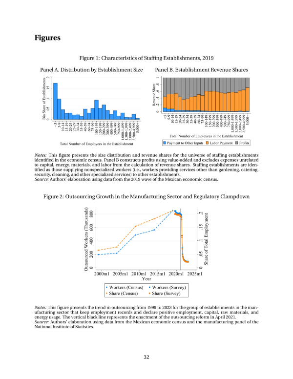 Staffing and Outsourcing Trends