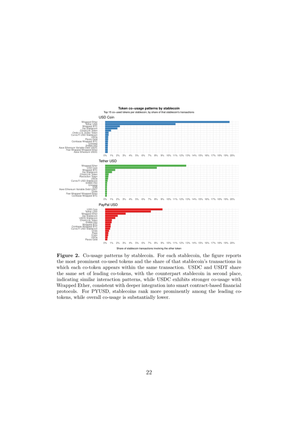 Stablecoin Transaction Patterns