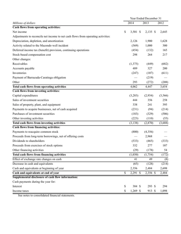 Cash flow statement