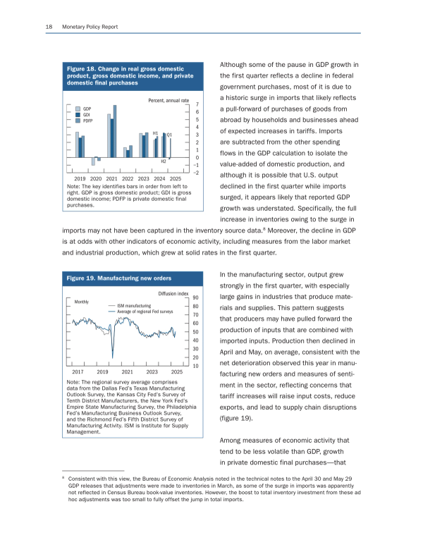 GDP and Manufacturing Trends
