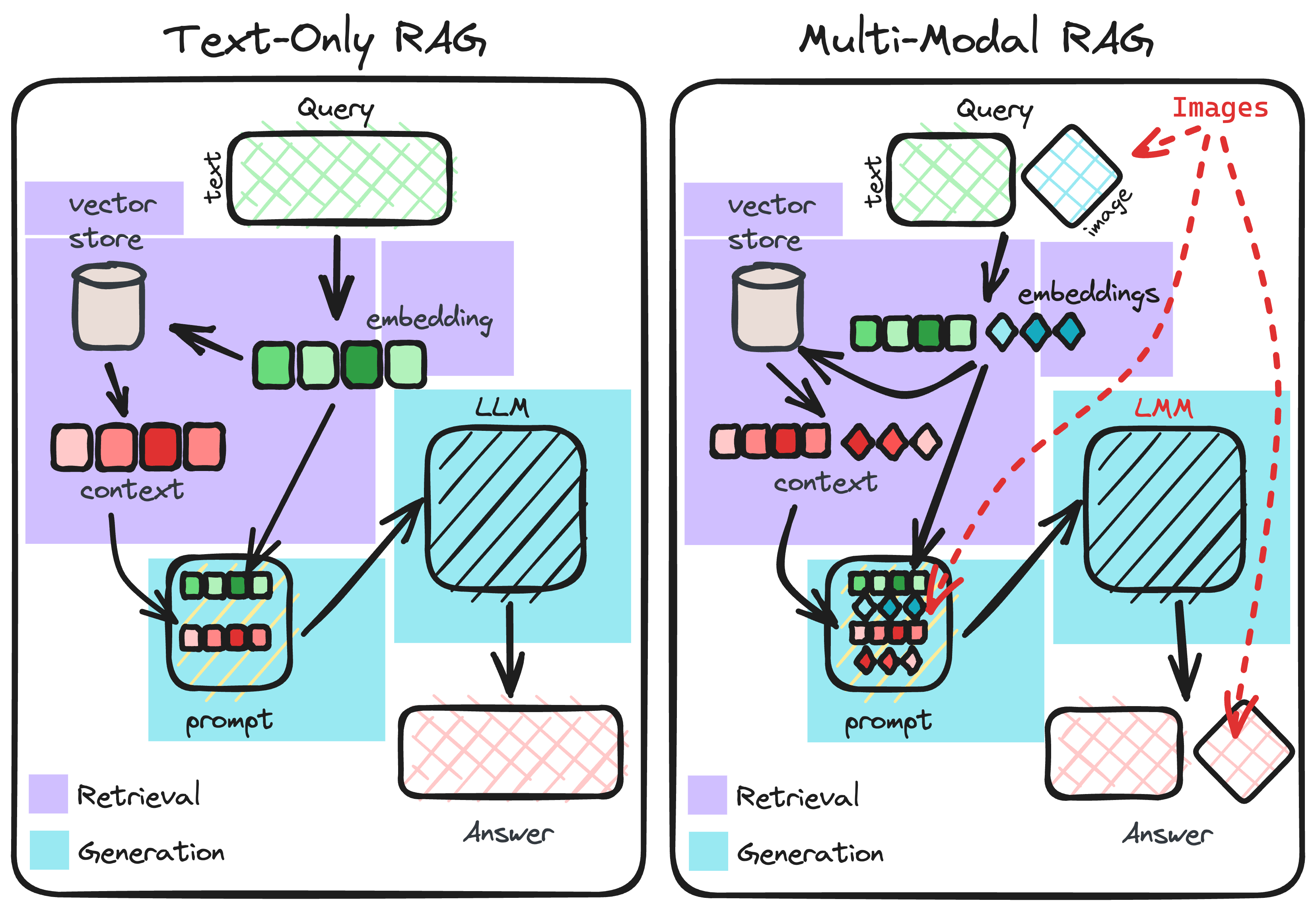 Evaluating Multi-Modal Retrieval-Augmented Generation — LlamaIndex ...