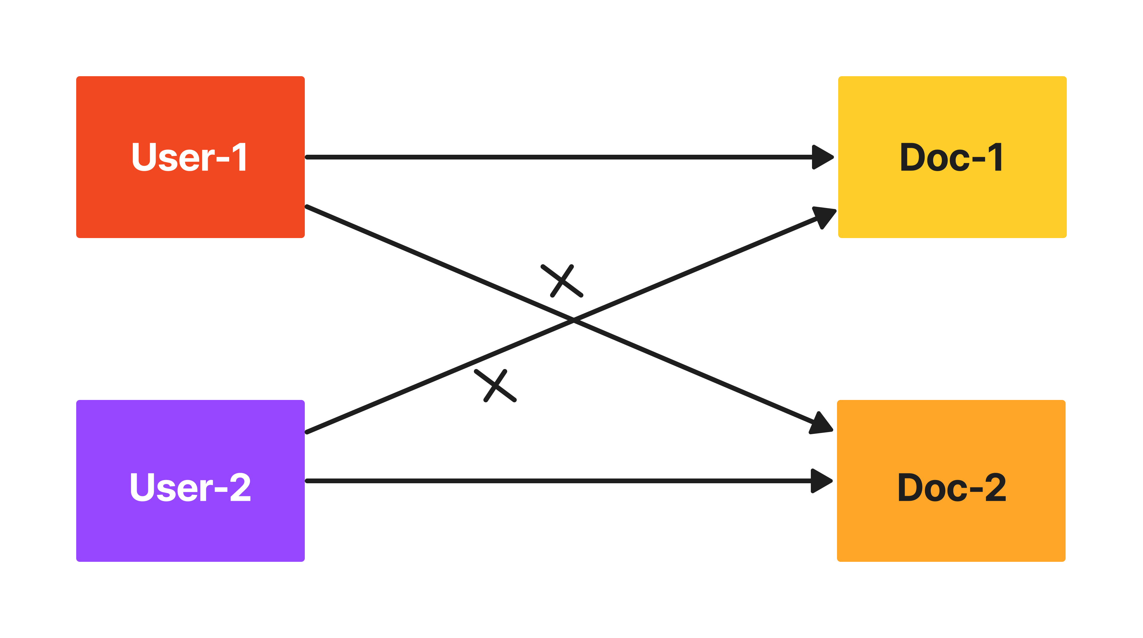 Building Multi-Tenancy RAG System With LlamaIndex — LlamaIndex - Build ...