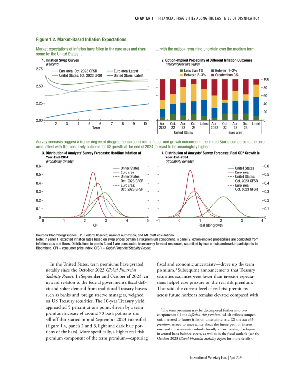 Inflation and Growth Outlook