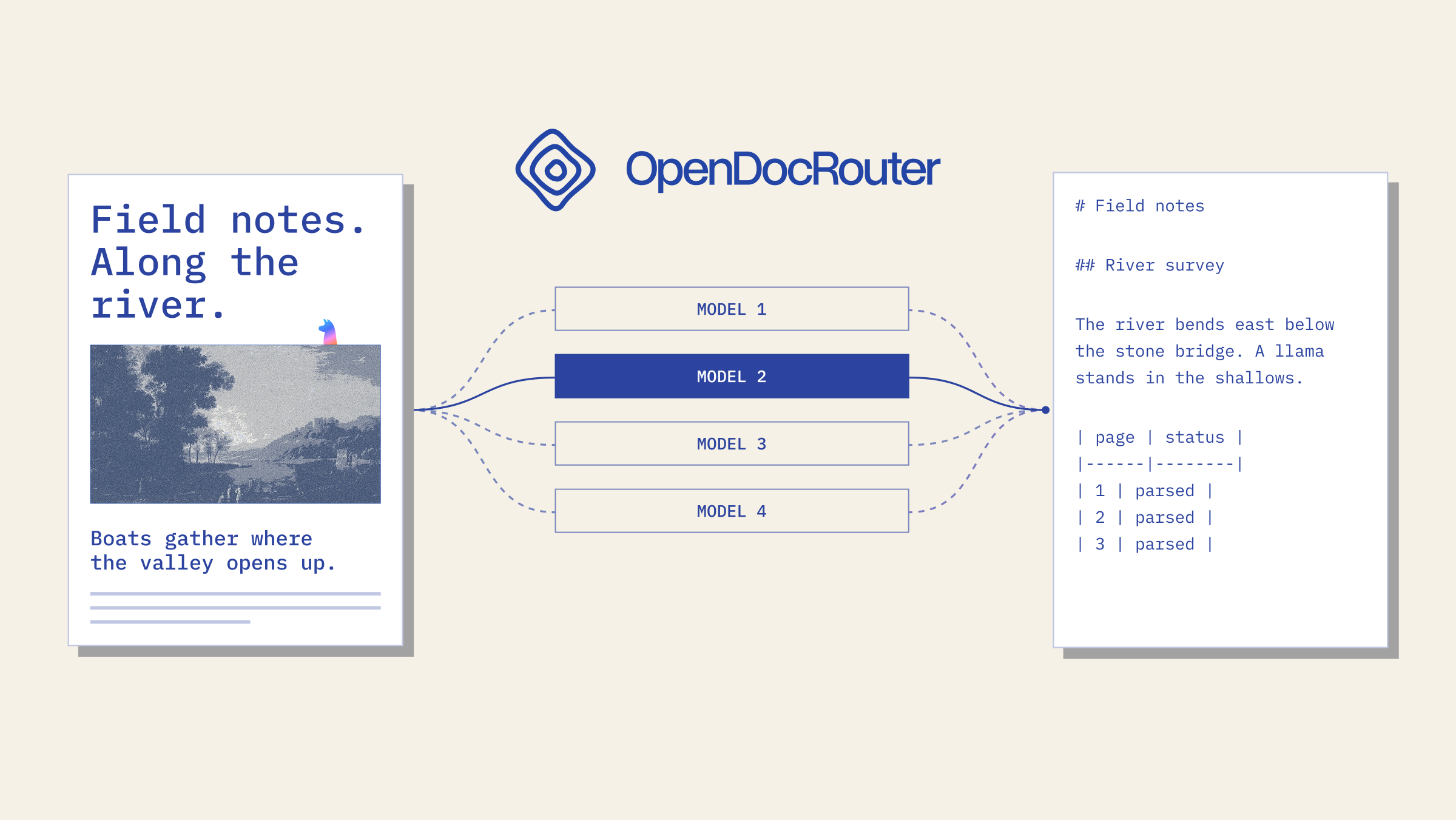 LlamaIndex 发布 OpenDocRouter：一个 API 统一调用多种文档解析模型