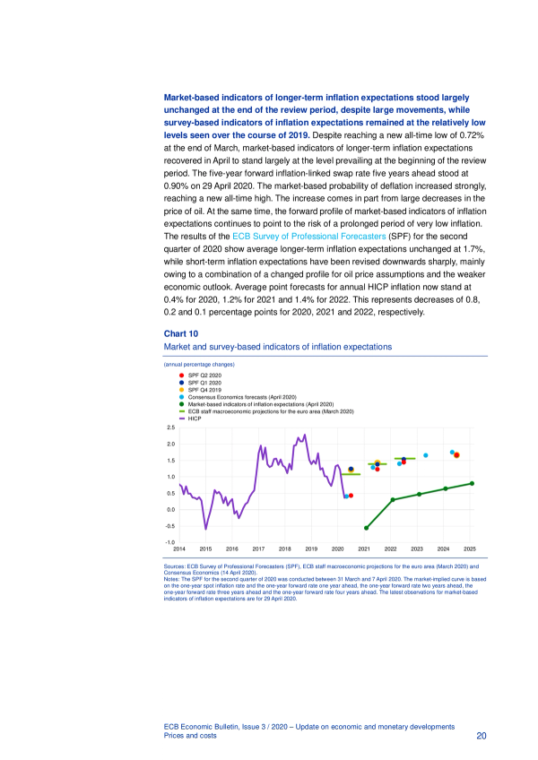Inflation Expectations and Forecasts