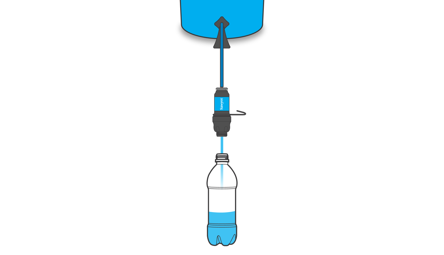 Cleaning coupling method: Fill up bottle with clean water