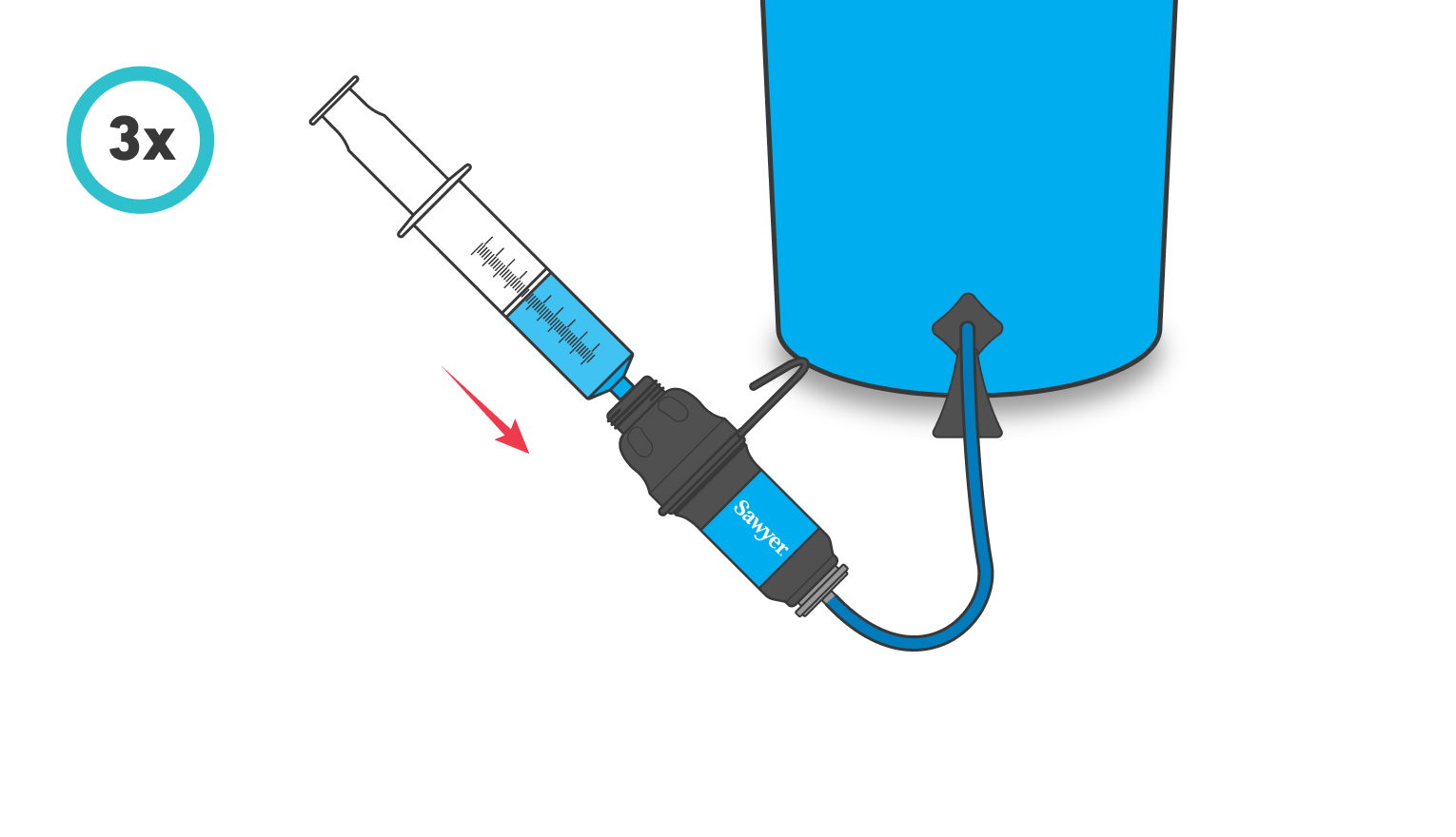 Cleaning plunger method: Backwash the filter