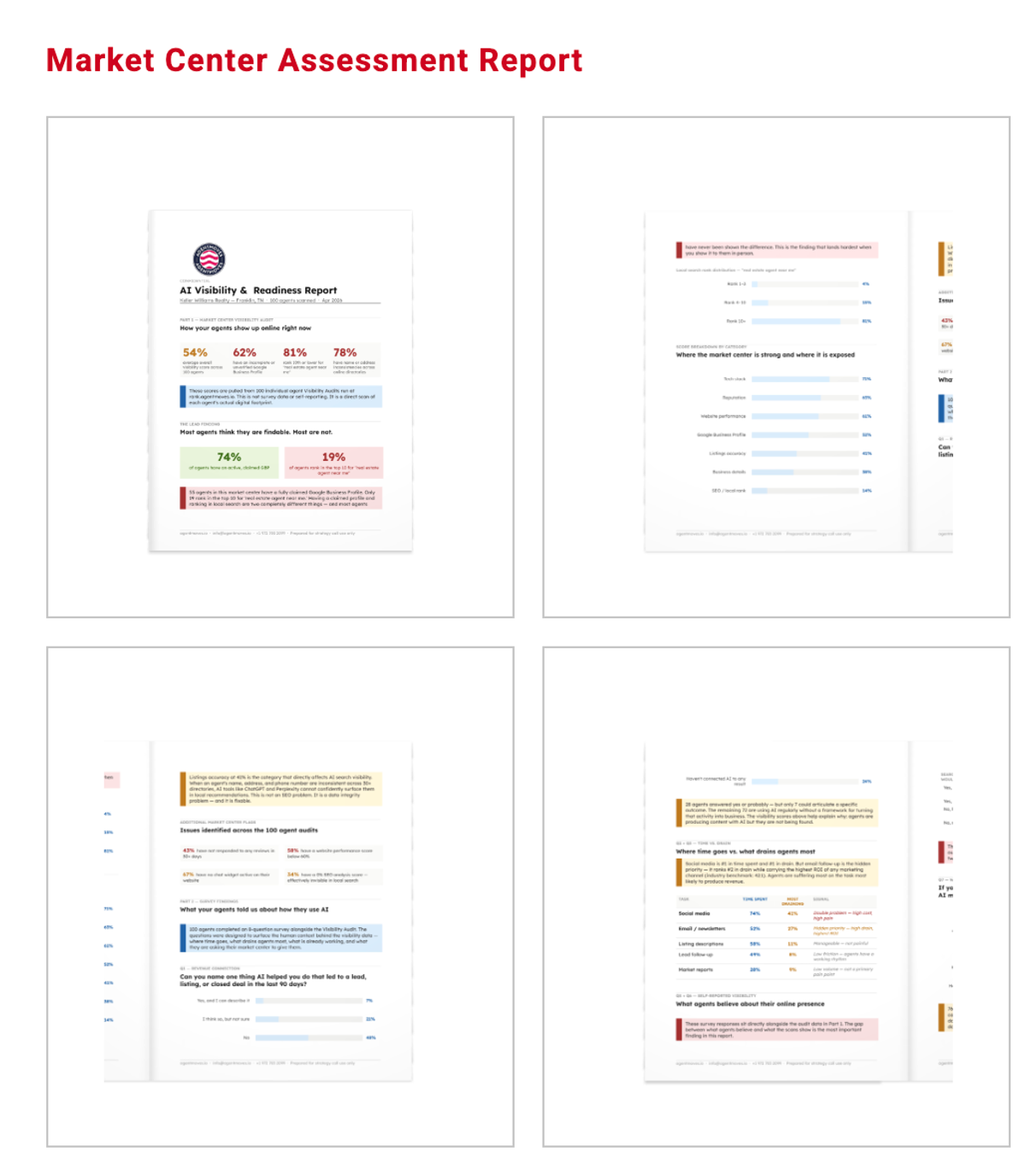 Your Free Market Center Marketing Assessment