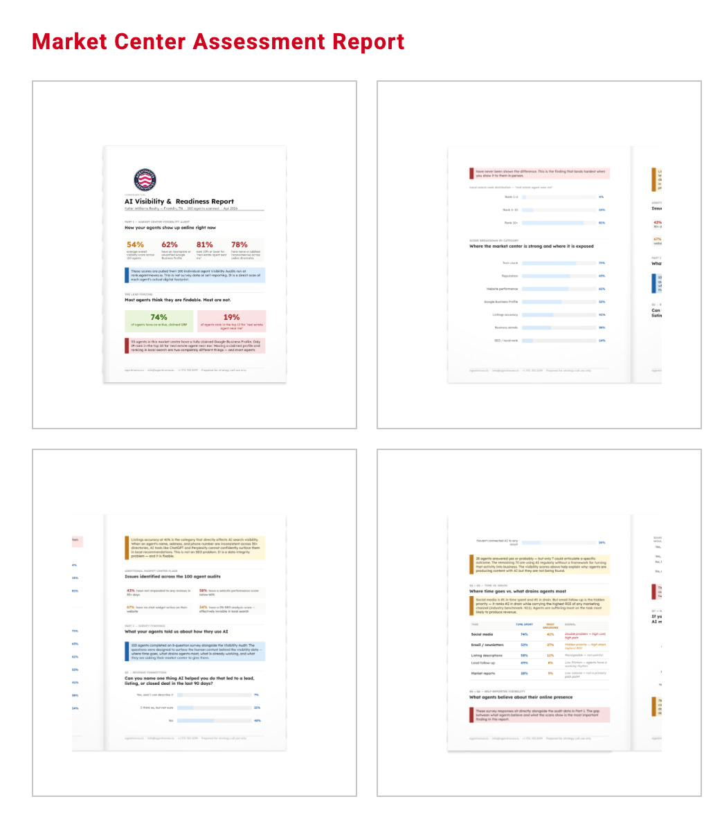 Your Free Market Center Marketing Assessment