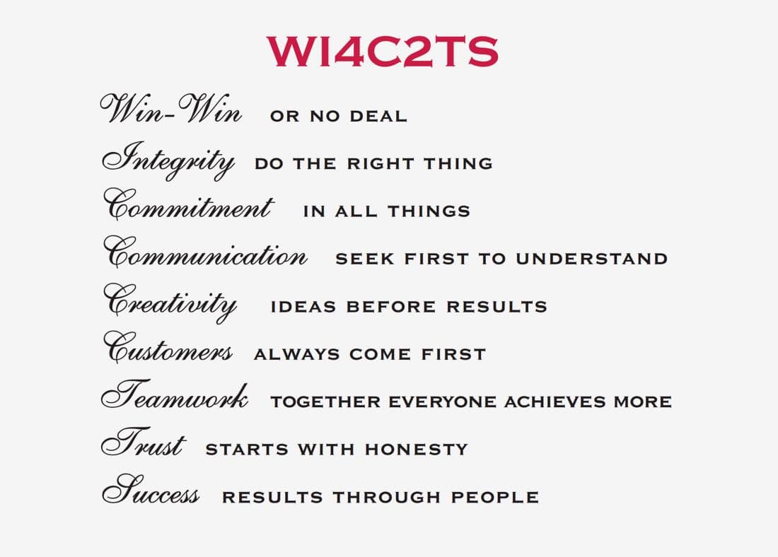 Image outlining the company WI4C2TS