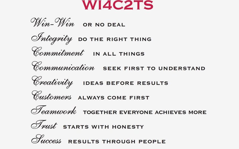 Image outlining the company WI4C2TS