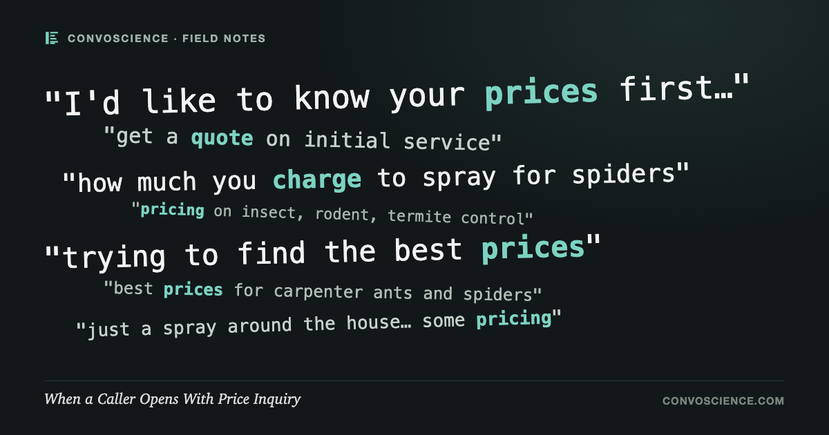 When a Caller Opens With Price Inquiry