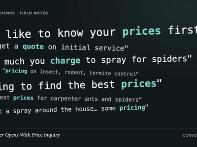 Cover image for When a Caller Opens With Price Inquiry