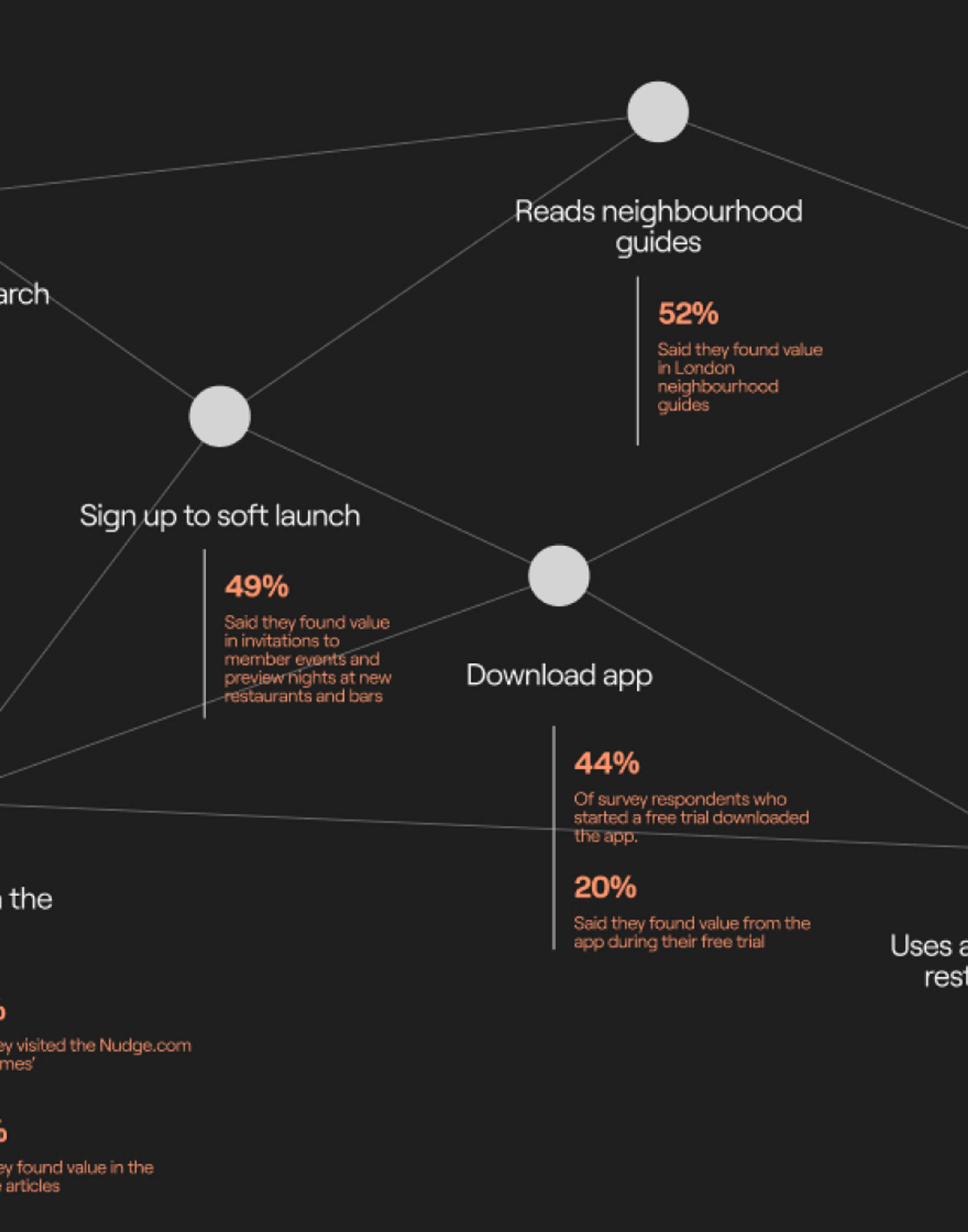 The Nudge listing image