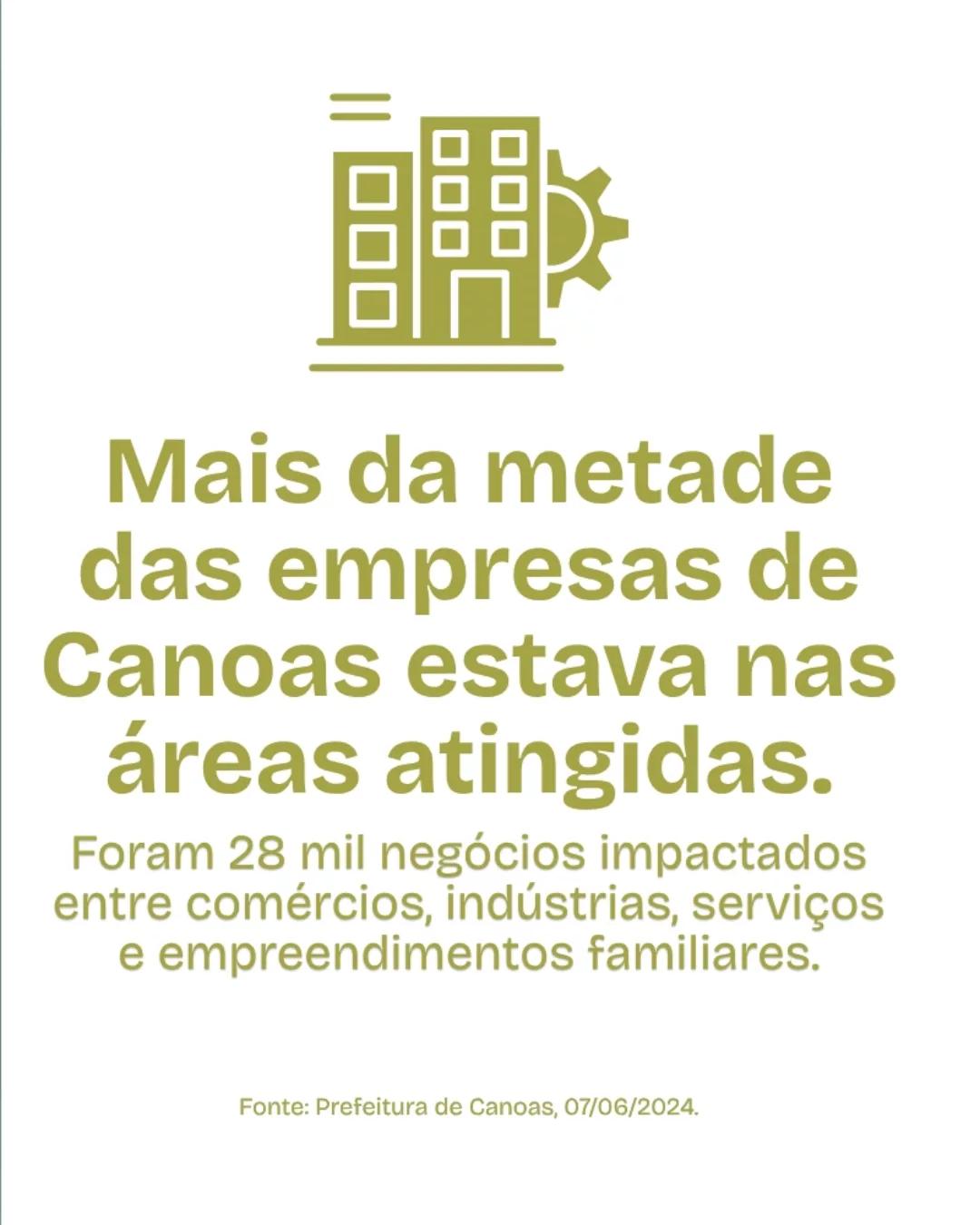 Maio de 2024: A Maior Enchente de Canoas - 7