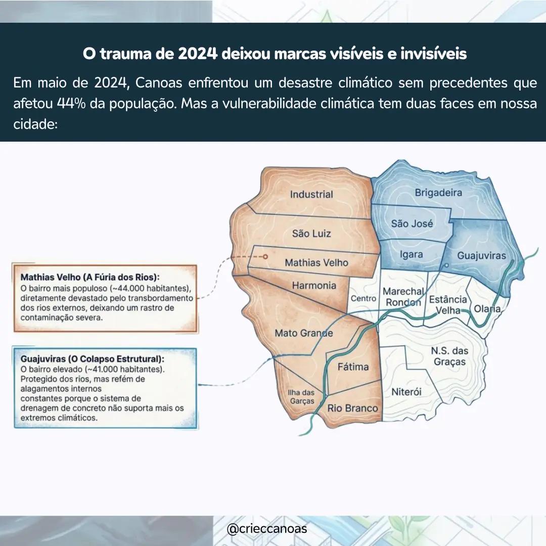 O futuro de Canoas: ciência e natureza contra as enchentes - 2