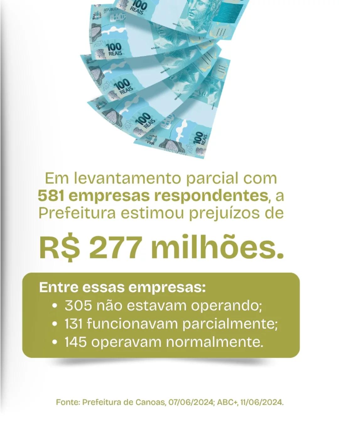 Maio de 2024: A Maior Enchente de Canoas - 8