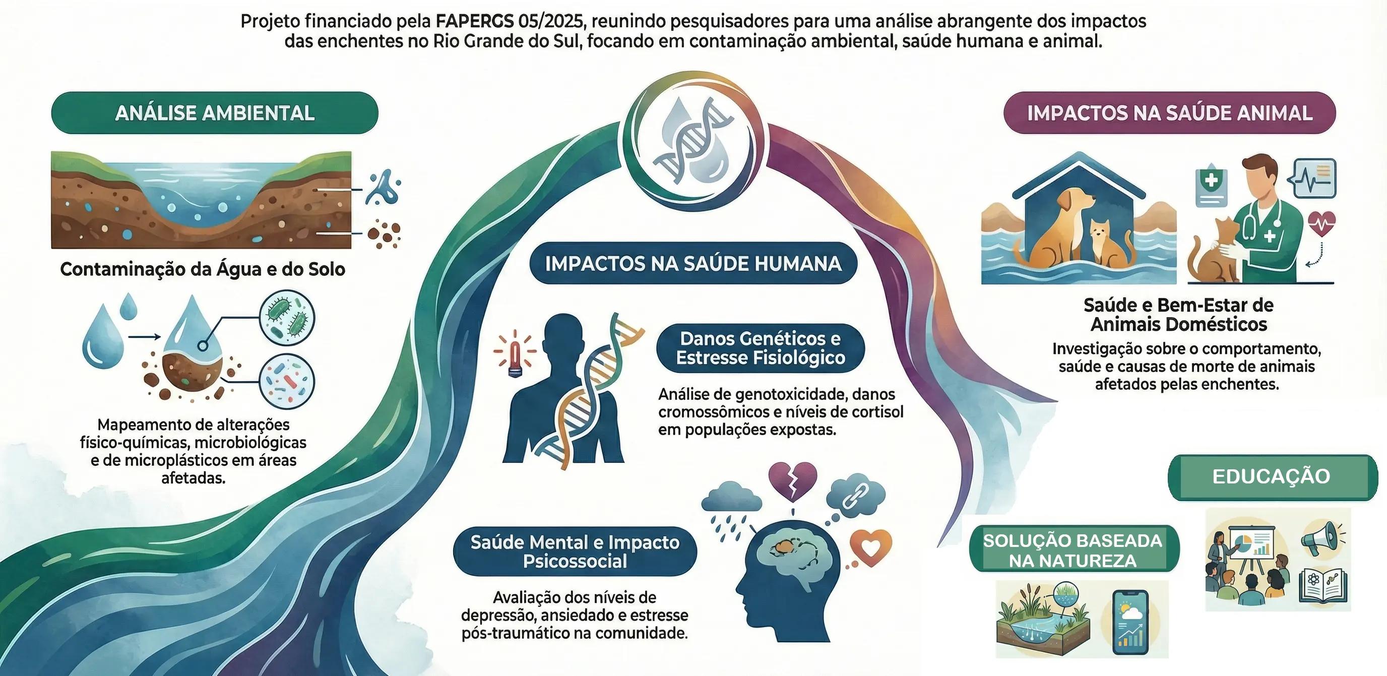 infografico-saude-unica