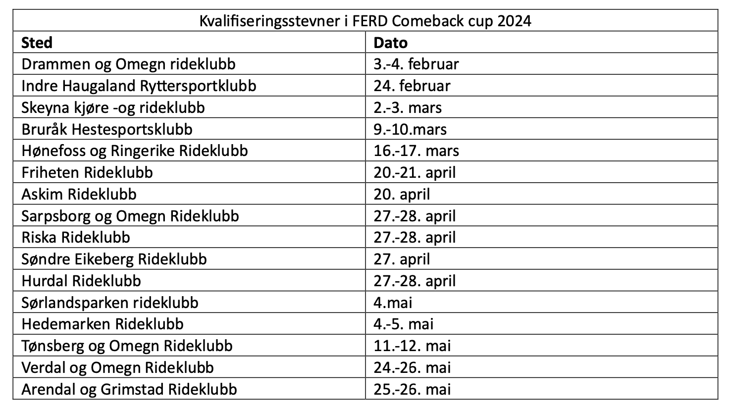 Comeback Cup / ridestevne / Norges Rytterforbund