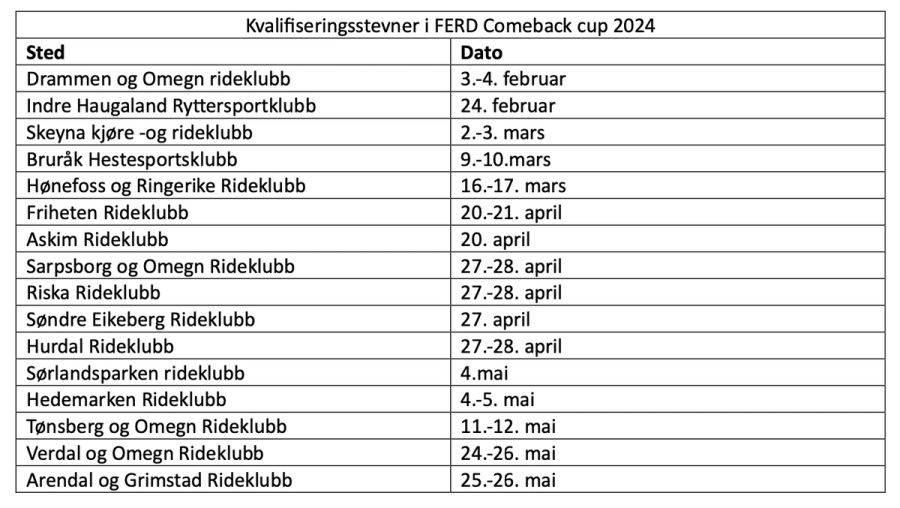 Comeback Cup / ridestevne / Norges Rytterforbund