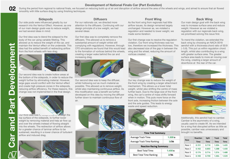 Car and Part Development