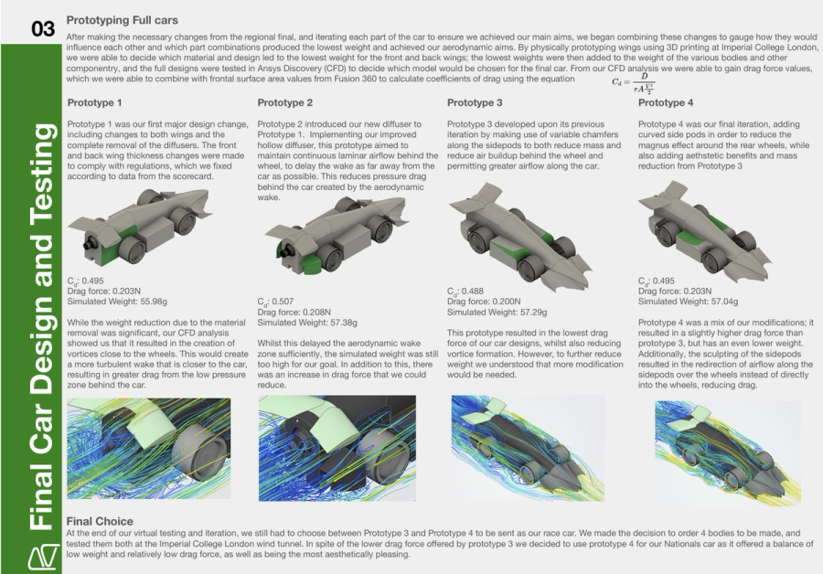 Final Car Design and Testing