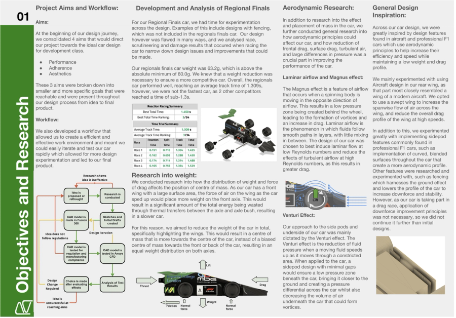 Objectives and Research