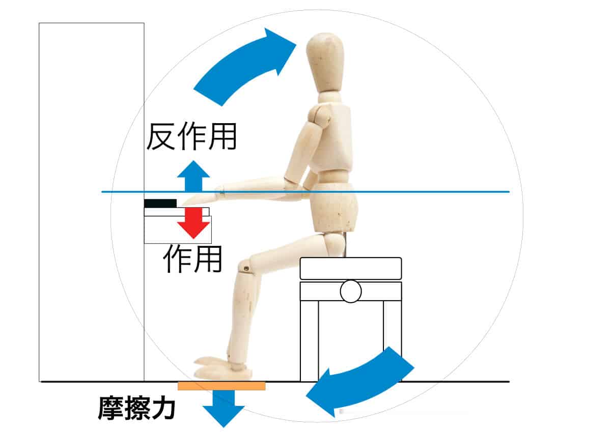 ピアノの椅子の最適な高さについてわかりやすく解説 | PianoFan