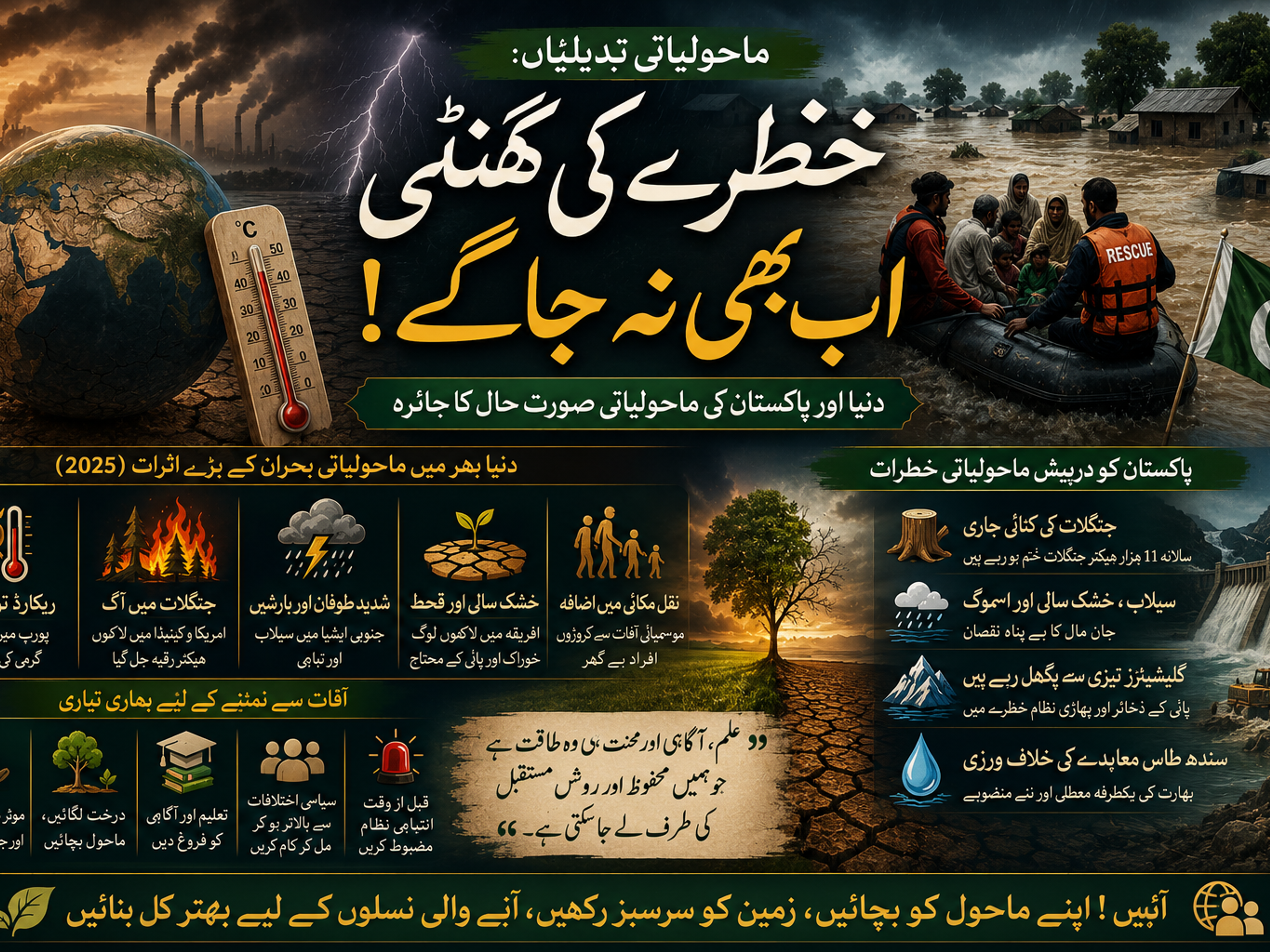 A climate change awareness poster depicting a cracked, polluted Earth with a high-temperature thermometer, and a rescue boat in flooded Pakistani homes, with Urdu text warning about environmental dangers.