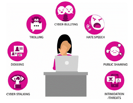 Infographic showing a distressed person covering their face behind a laptop, surrounded by icons representing various types of cyber harassment including cyber-bullying, hate speech, doxxing, and cyber-stalking.