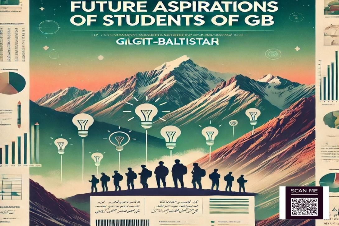 Infographic titled "Future Aspirations of Students of GB Gilgit-Baltistar" showing students walking through mountains with glowing lightbulbs, surrounded by charts and data.