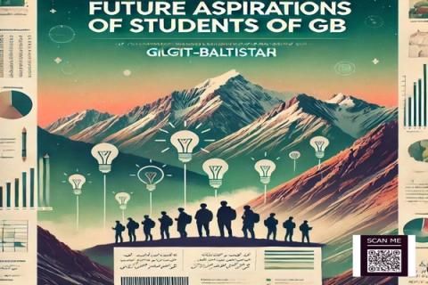 Poster titled "Future Aspirations of Students of GB Gilgit-Baltistan" showing students, lightbulbs, mountains, and various infographics.
