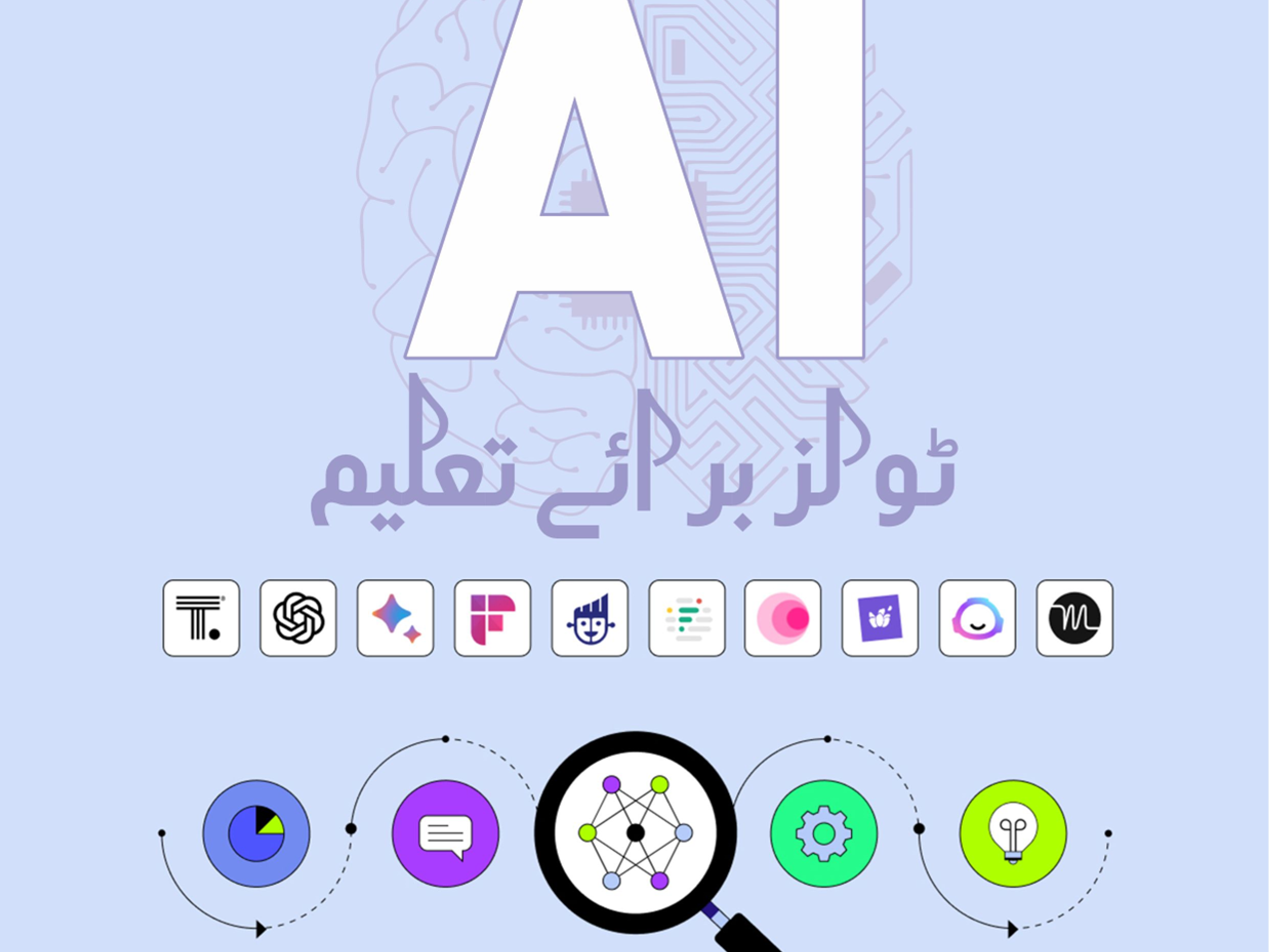 A HamQadam graphic titled "Best AI Tools for Education" in Urdu, with large "AI" text, various app icons, and a neural network magnified, listing topics for the December 2025 issue.