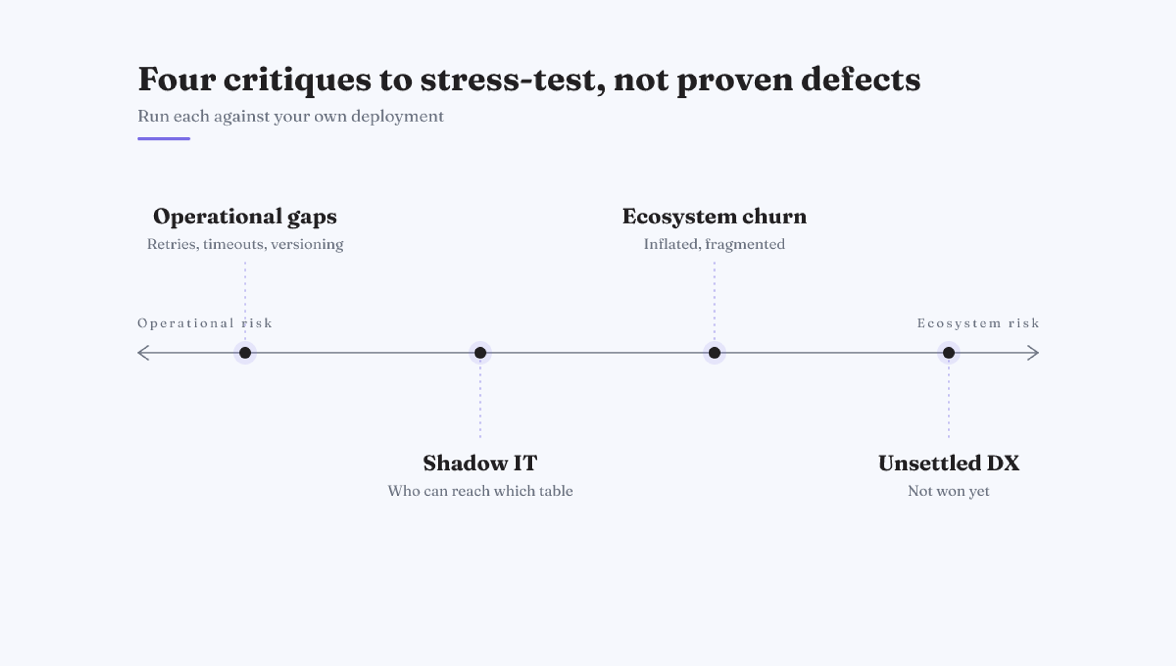Four MCP critiques to test, from operational gaps and shadow IT to ecosystem churn and unsettled DX.