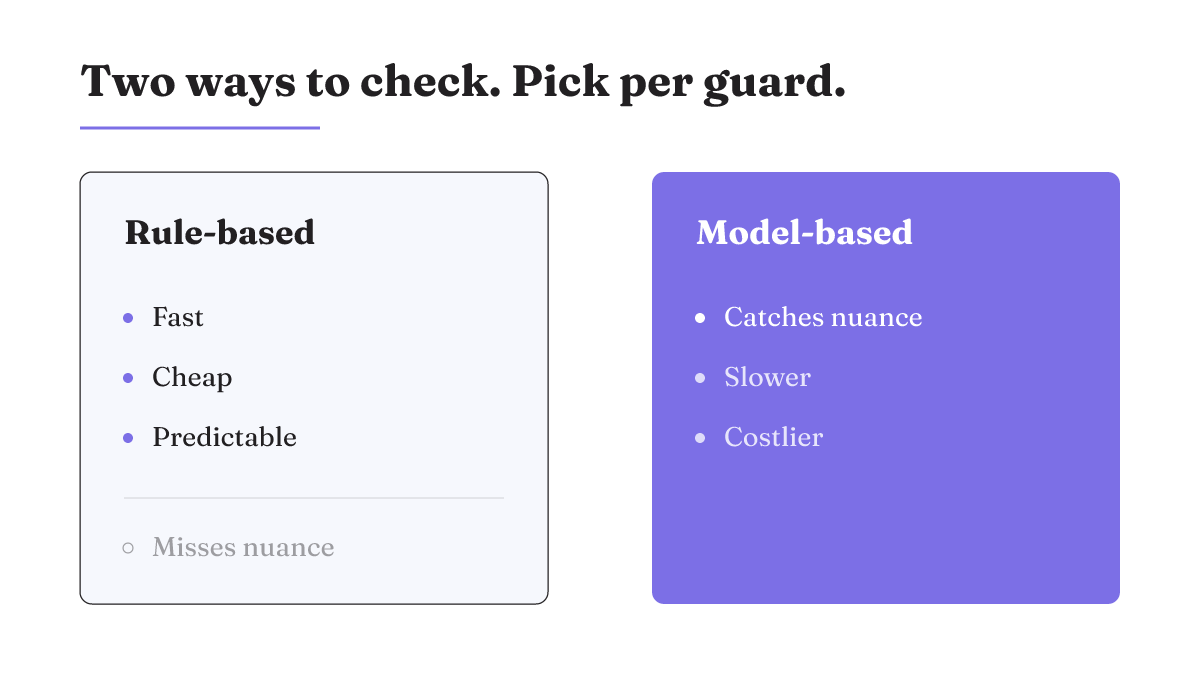 Rule-based checks are fast and cheap but miss nuance; model-based checks catch nuance but run slower and cost more.