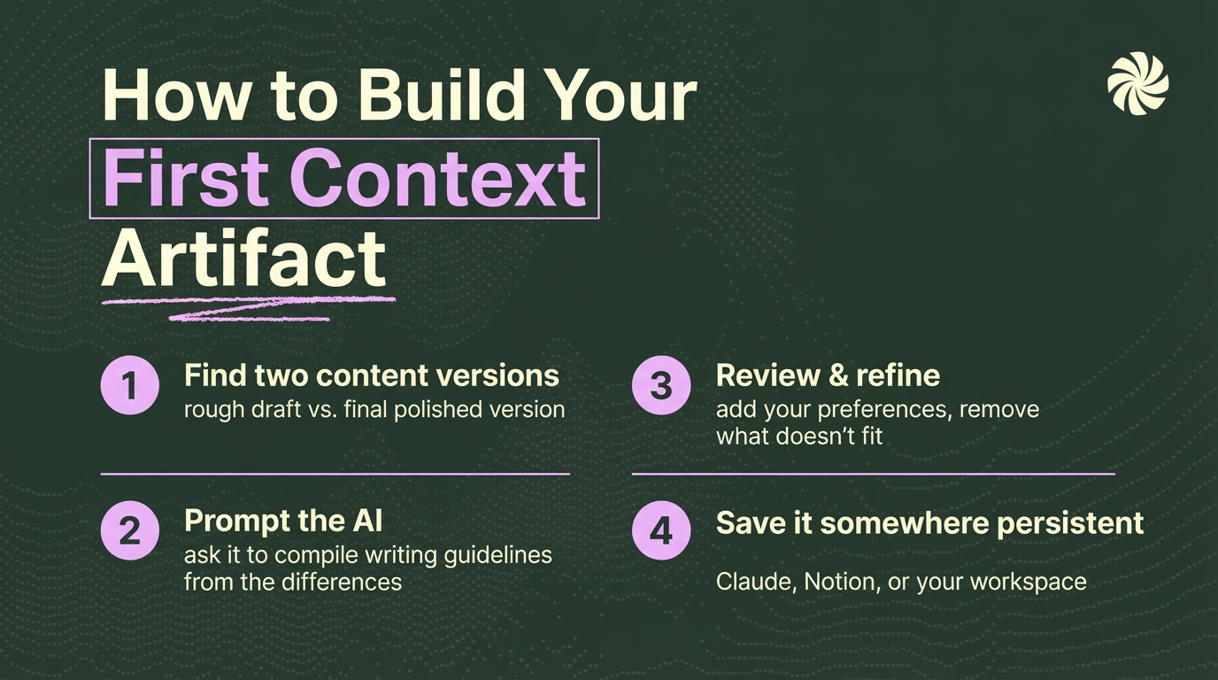 how to build a context artifact