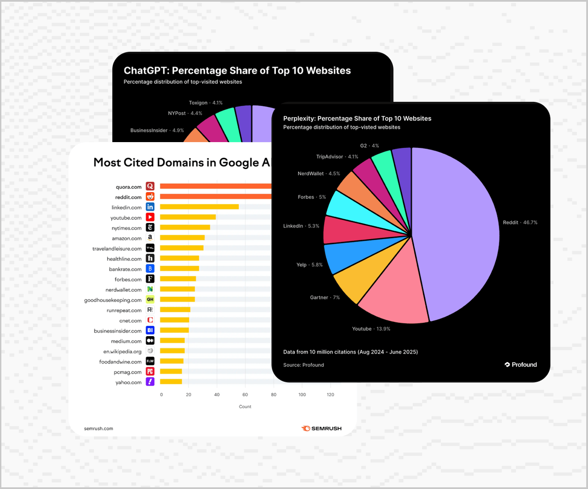 graphic showcasing most cited domains in google ai overviews