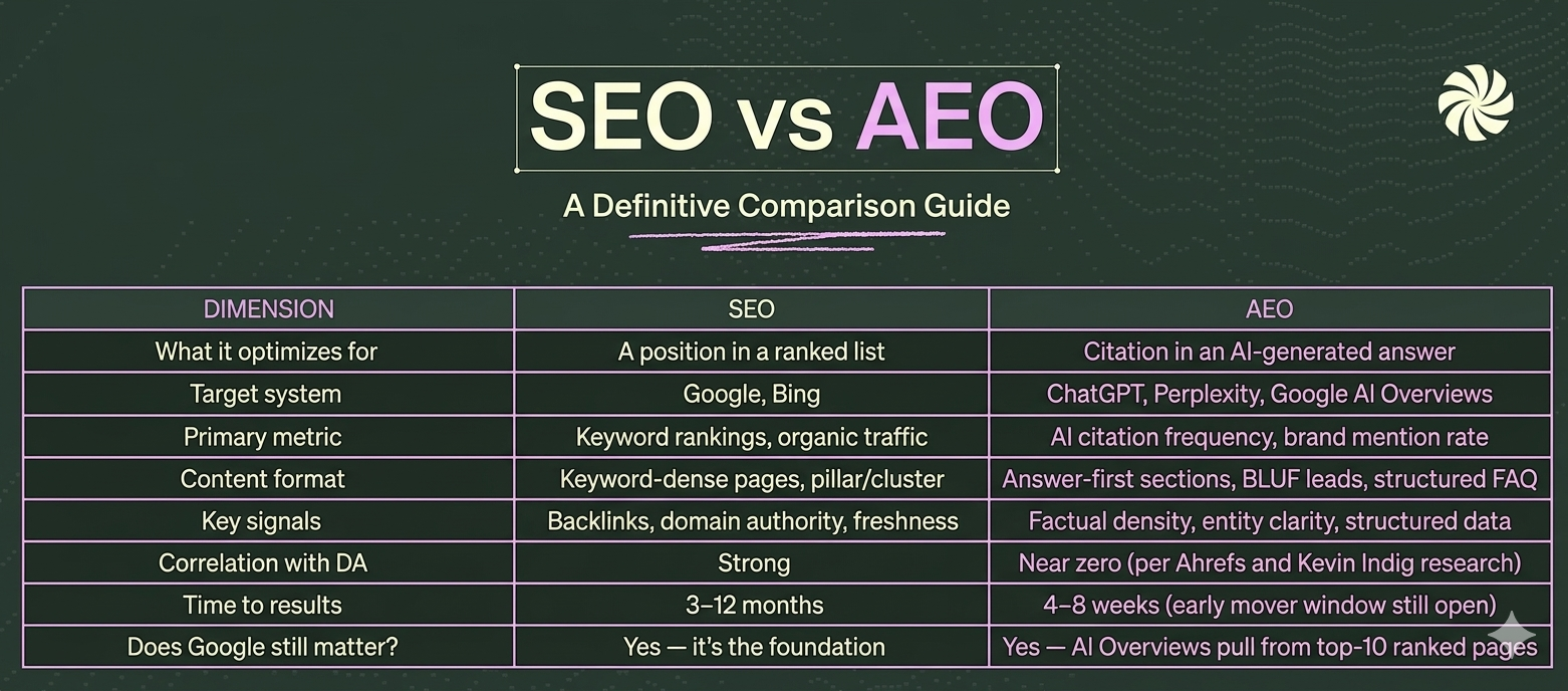 aeo vs seo