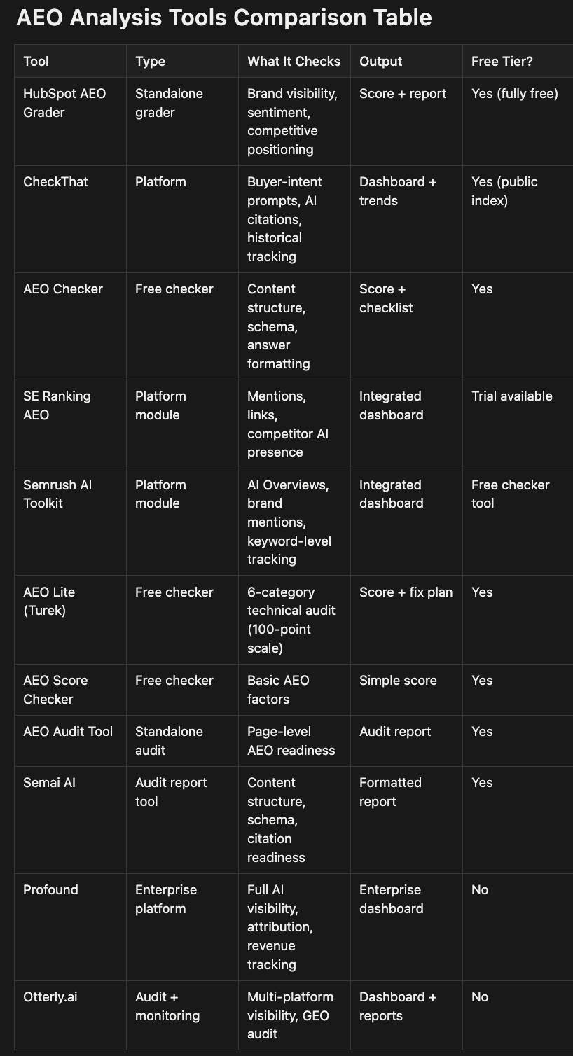 Comparison Table