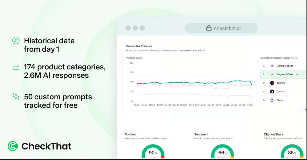 Screenshot of CheckThat's website